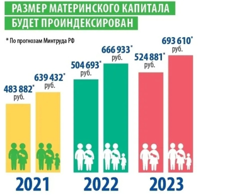 Покупка квартиры с маткапиталом, главные заблуждений